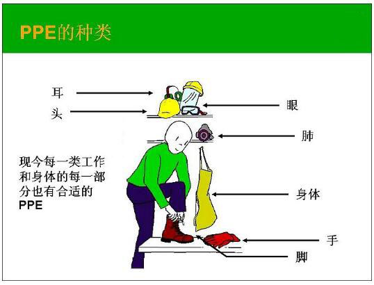 個人防護設(shè)備CE認證PEE指令