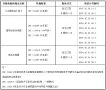 �_(t��i)��BSMI�������늳غ��Ƅ�(d��ng)�Դ��늳س�����{�돊(qi��ng)�ƙz�(y��n)�(xi��ng)Ŀ